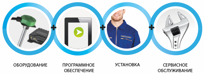 Описание изображения